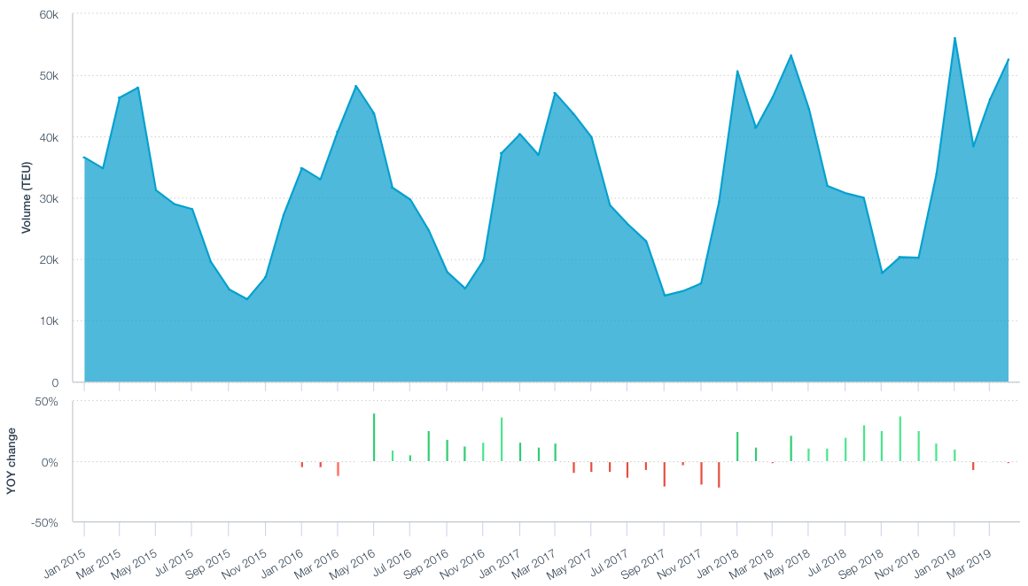 20190704-hapag-reefer-total-peru-chile