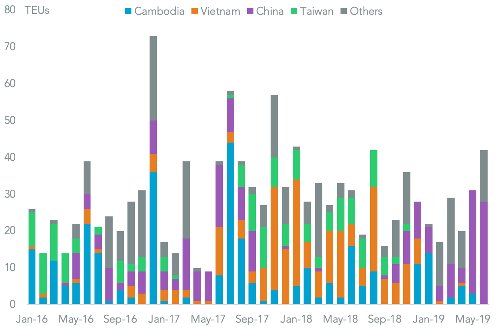 20190716-eclat-countries