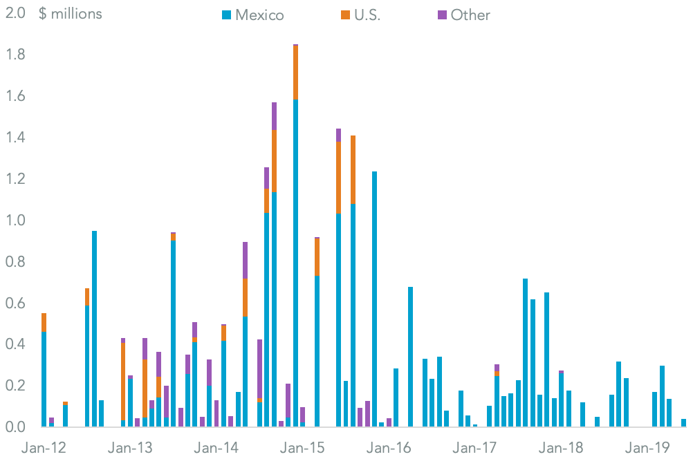 20190730-peru-lumber-wca