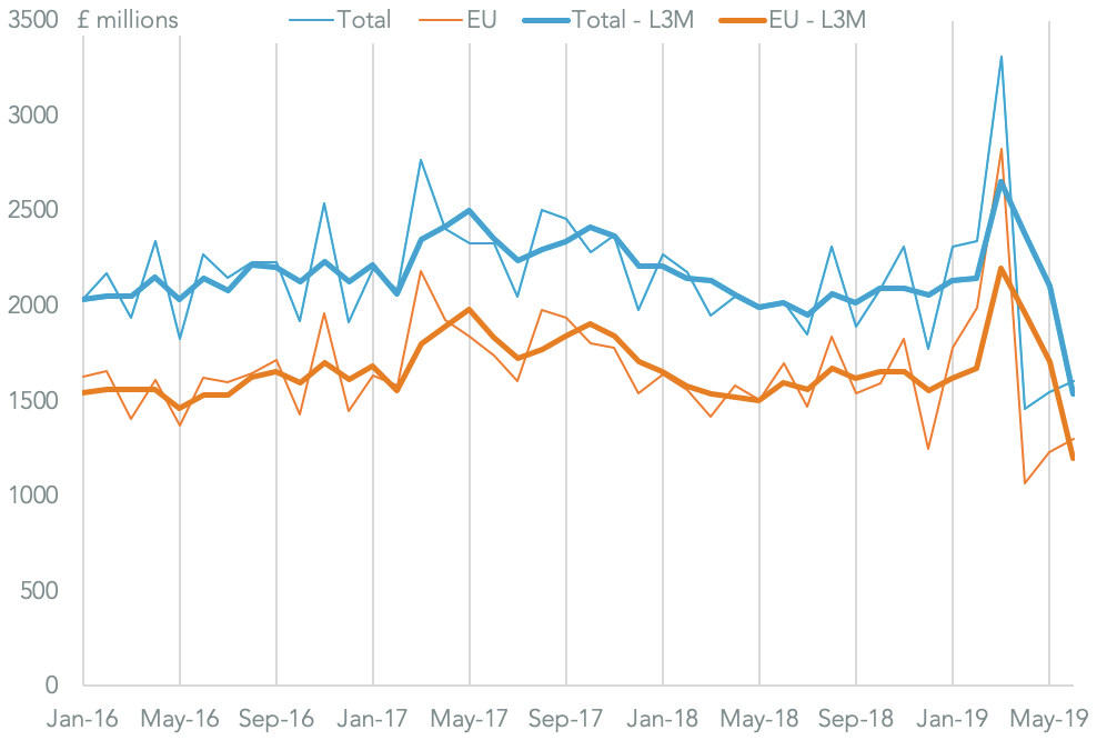 20190814-brexit-pharma-total-eu