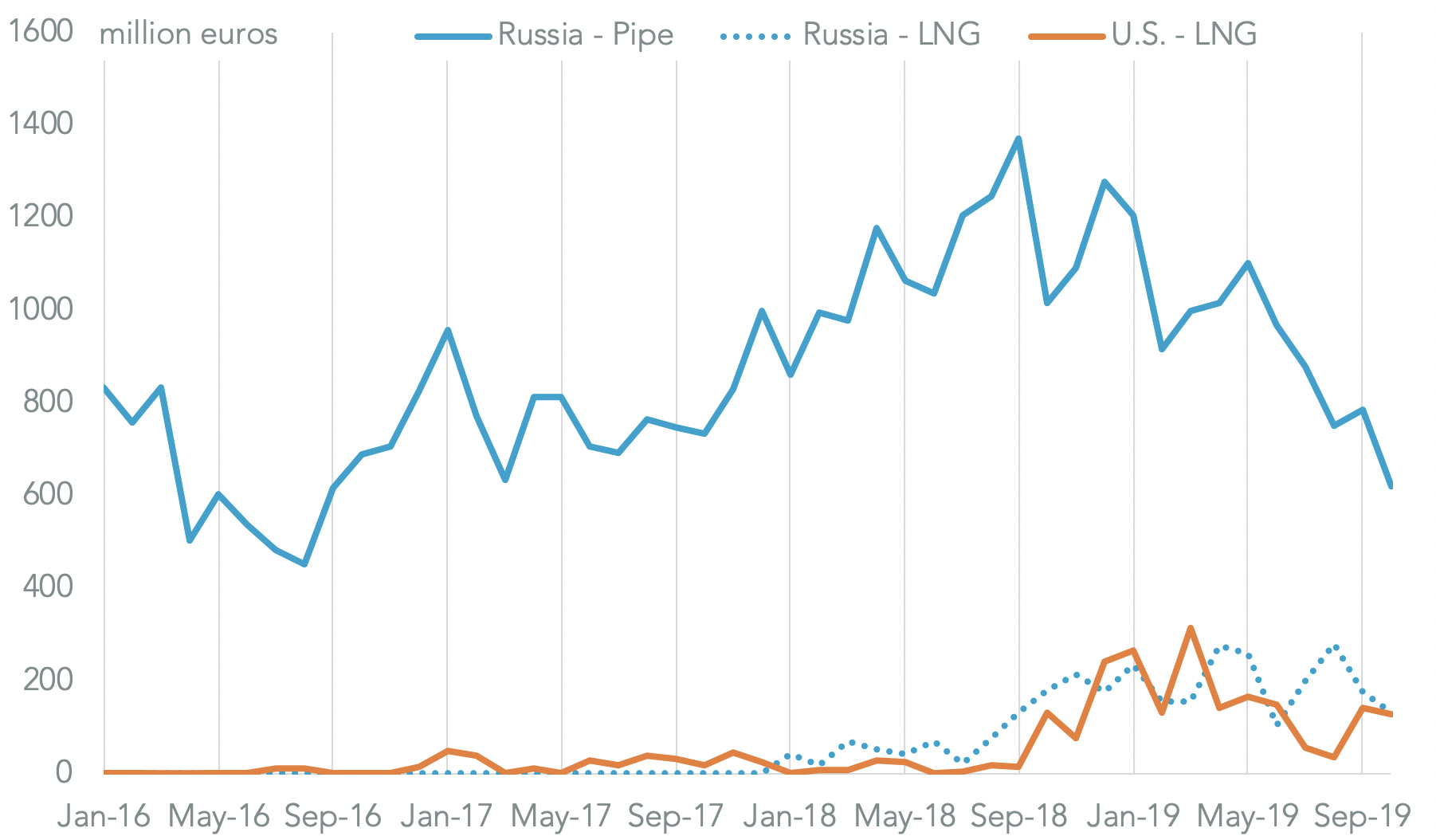 20200113-russia-energy-eu-imports