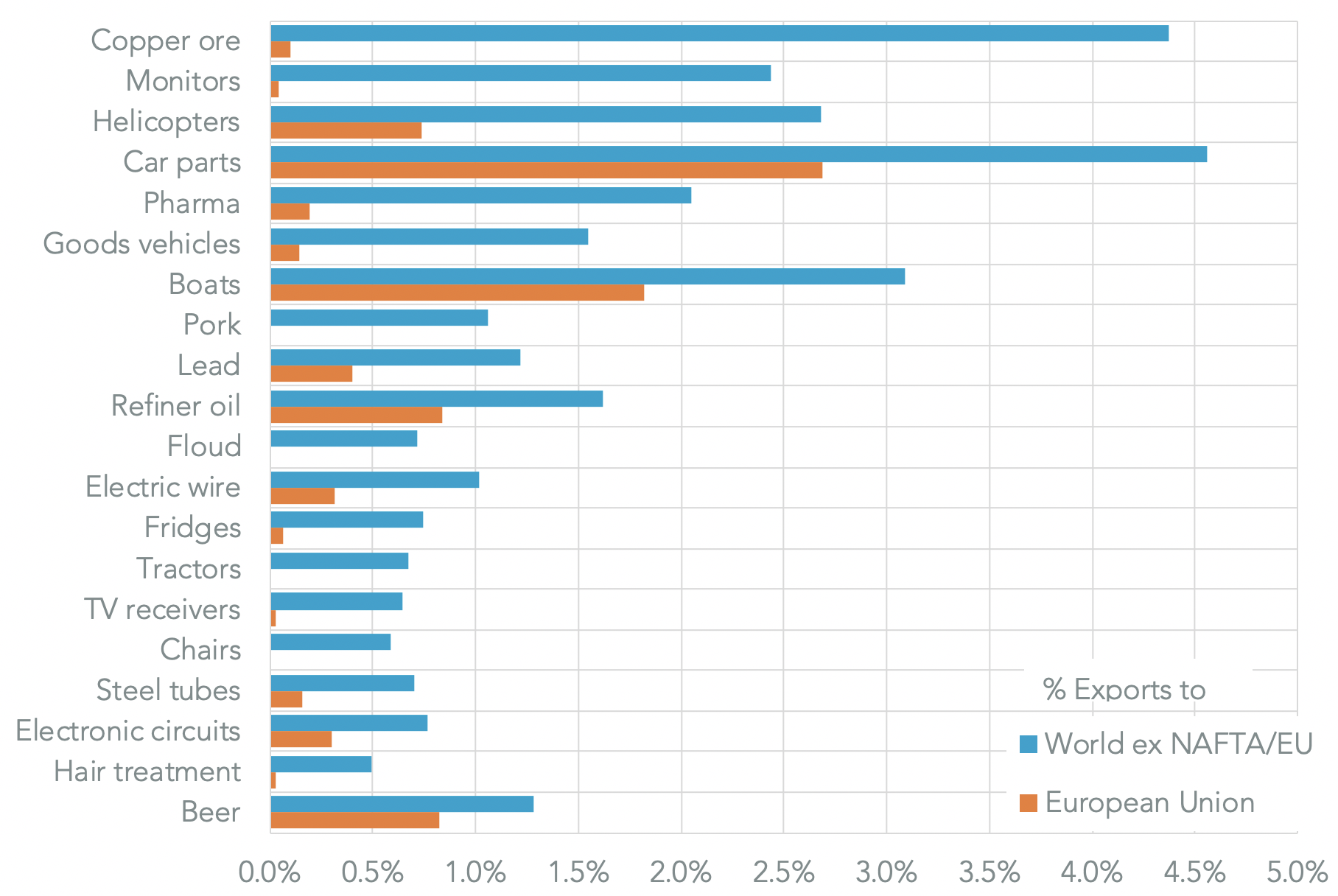 20200114-2020-global-eu