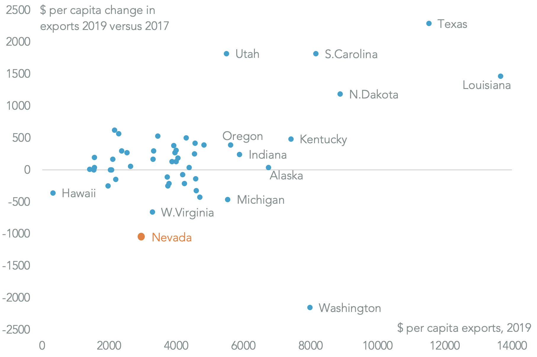 20200214-nevada-total