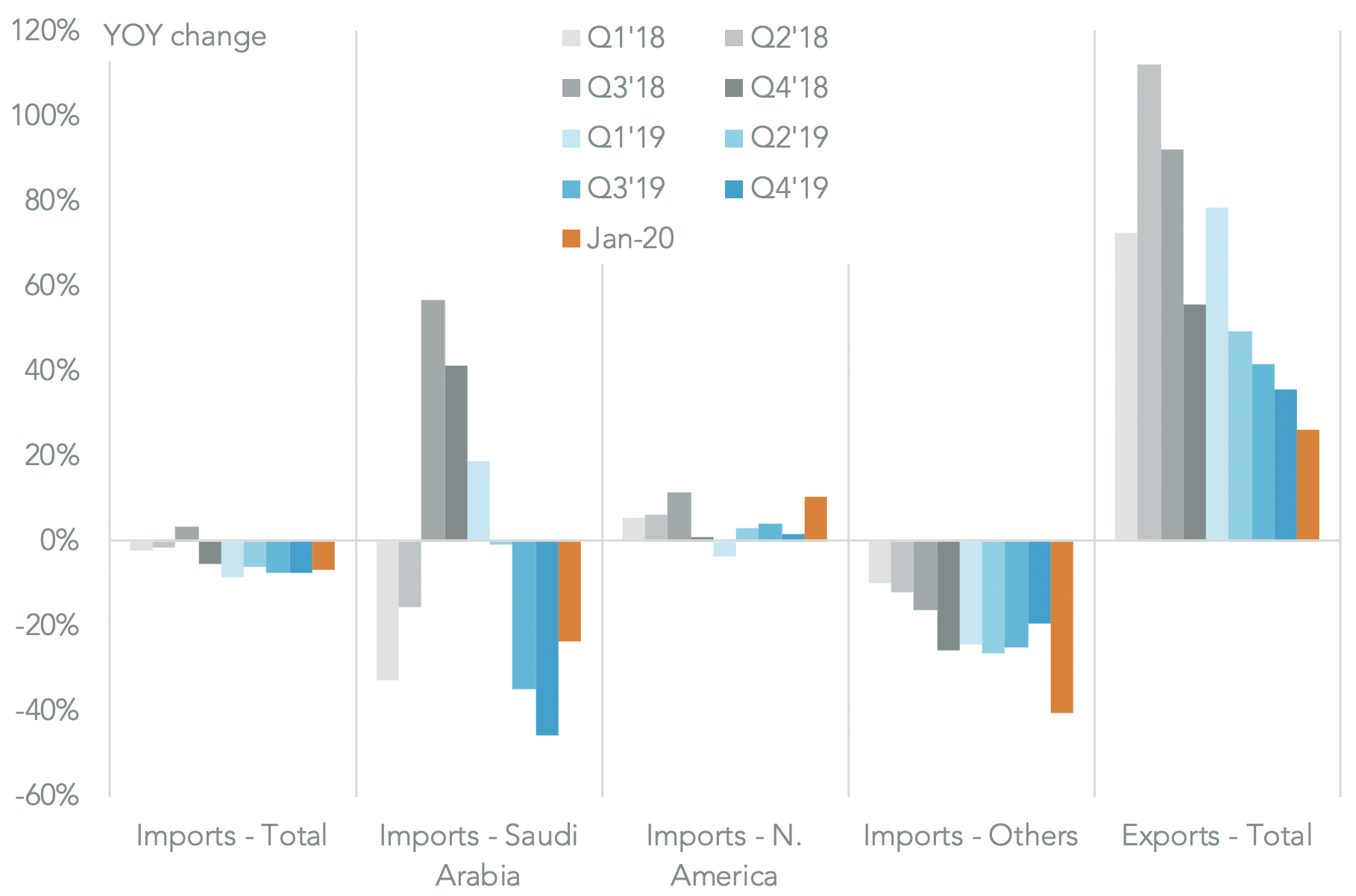 20200319-aramco-us-imports