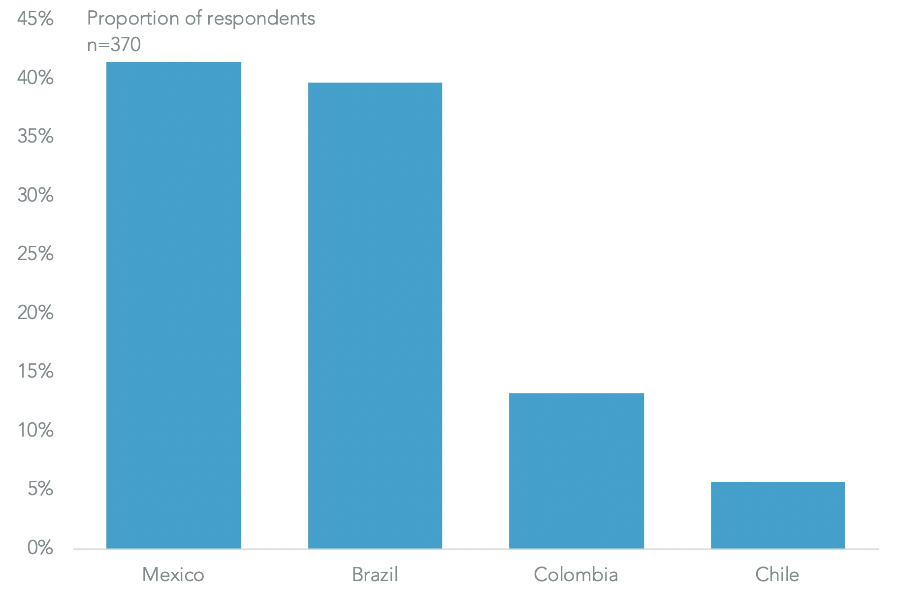 20200513-insights-poll-econ