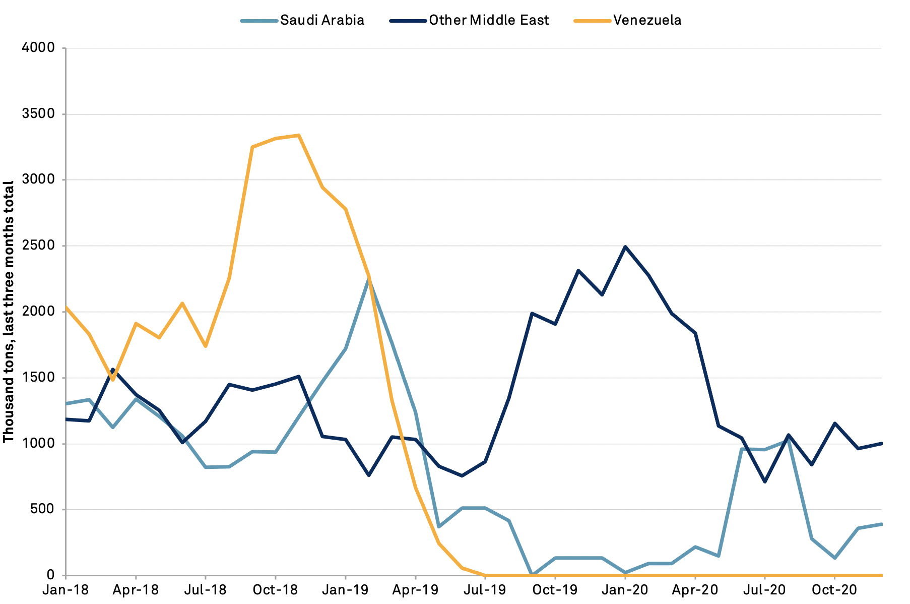 20210108-oil-us-imports