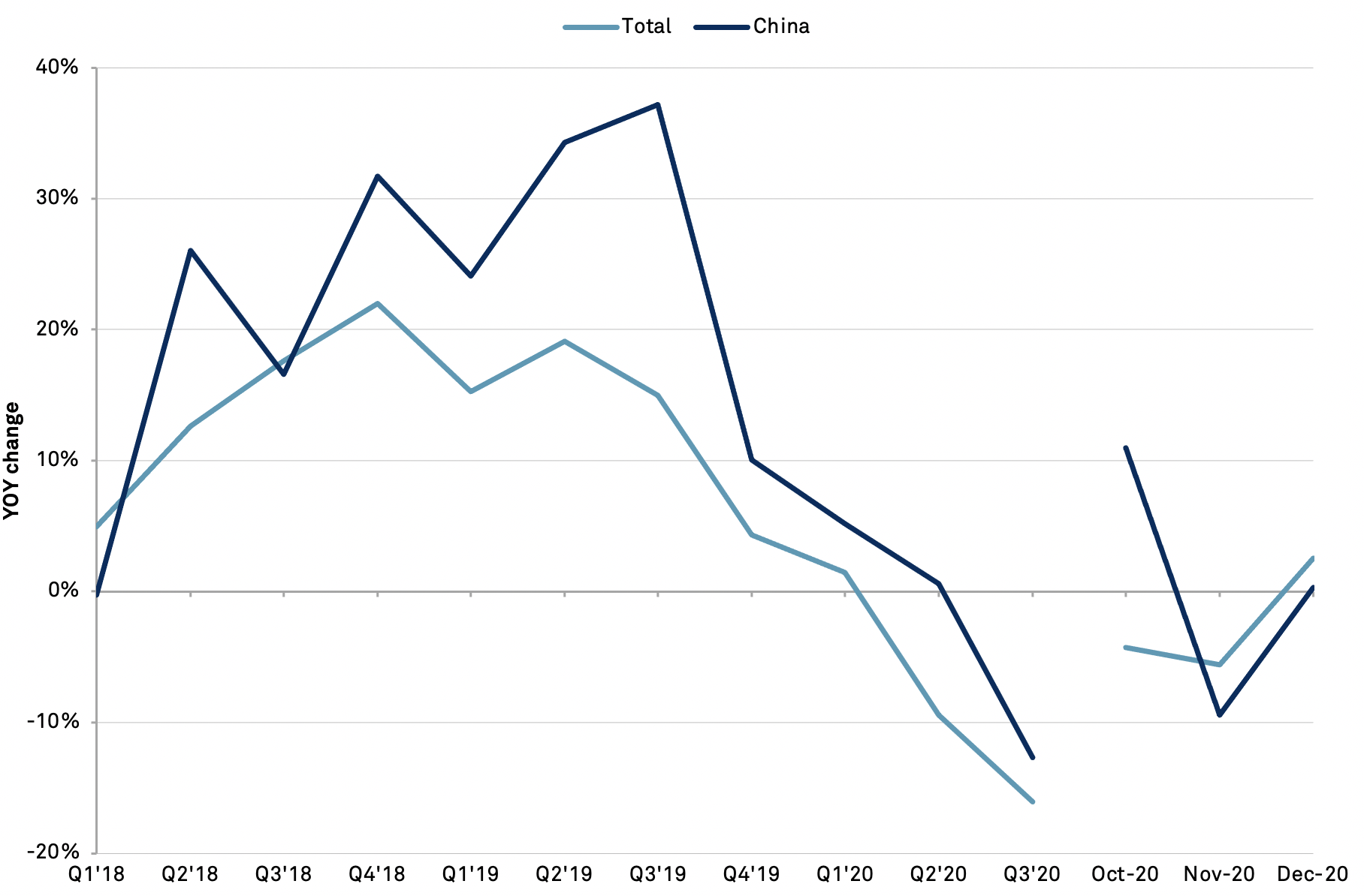 20210127-oz-china-macro