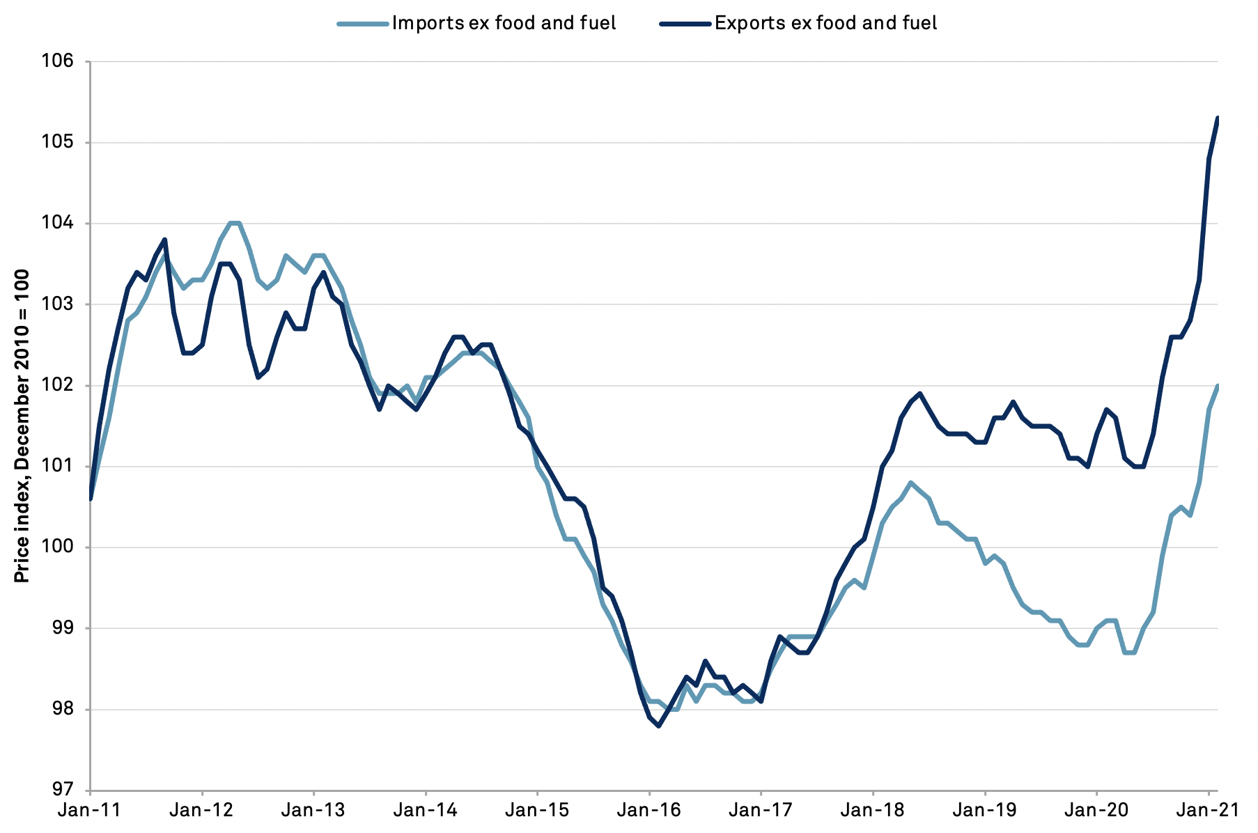 20210317-inflation-total