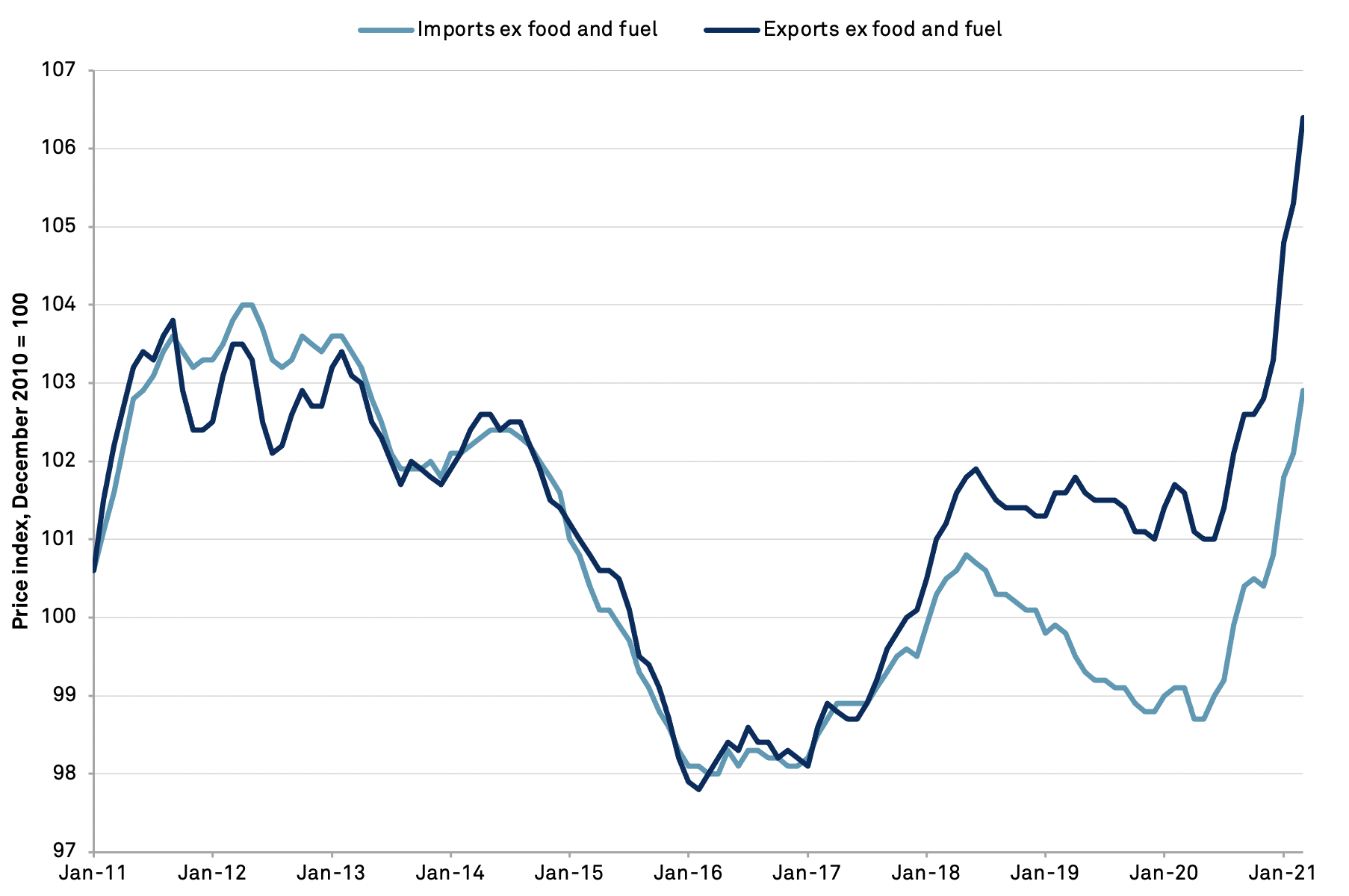 20210414-inflation-total