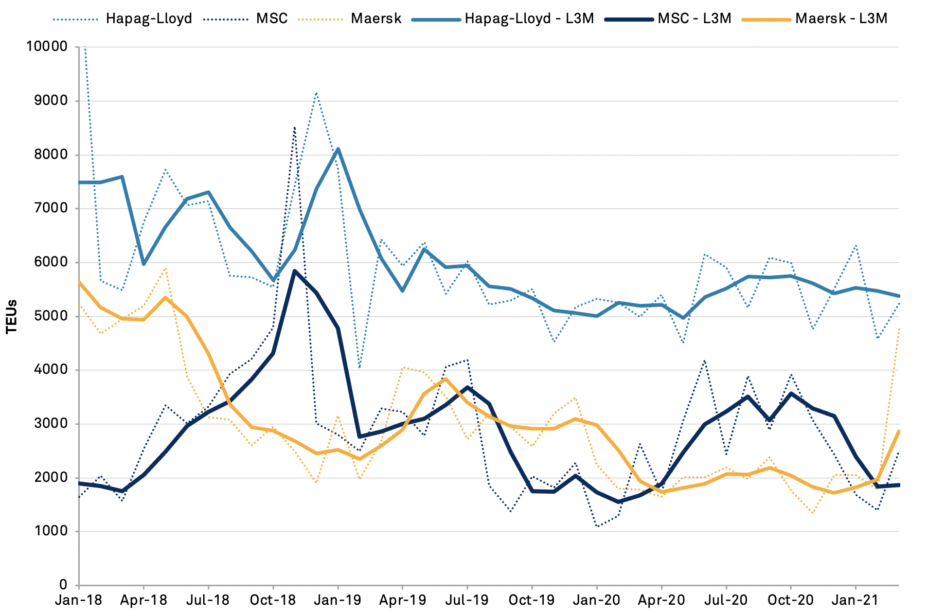 20210422-hapag-liners