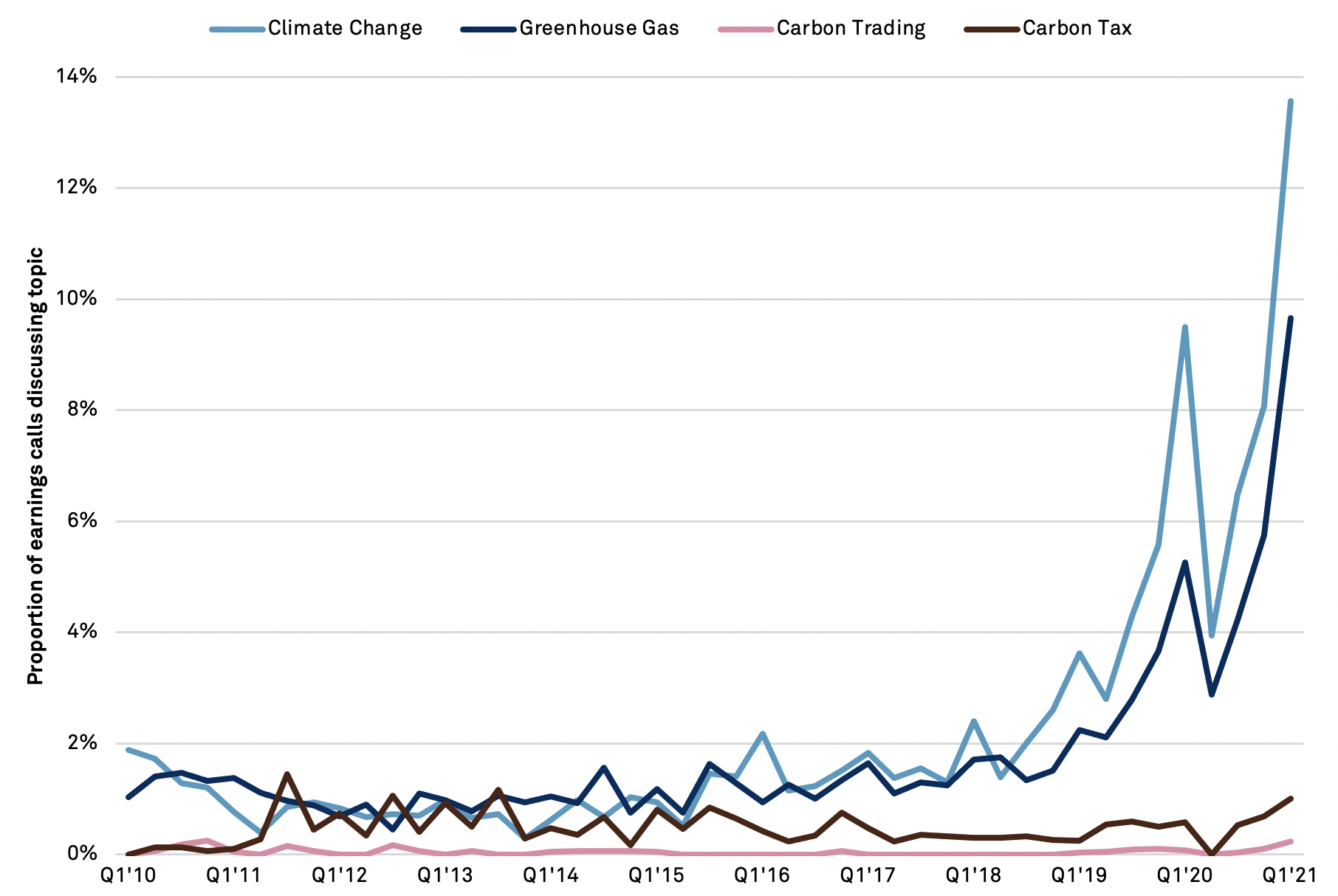 20210426-summit-transcript-words