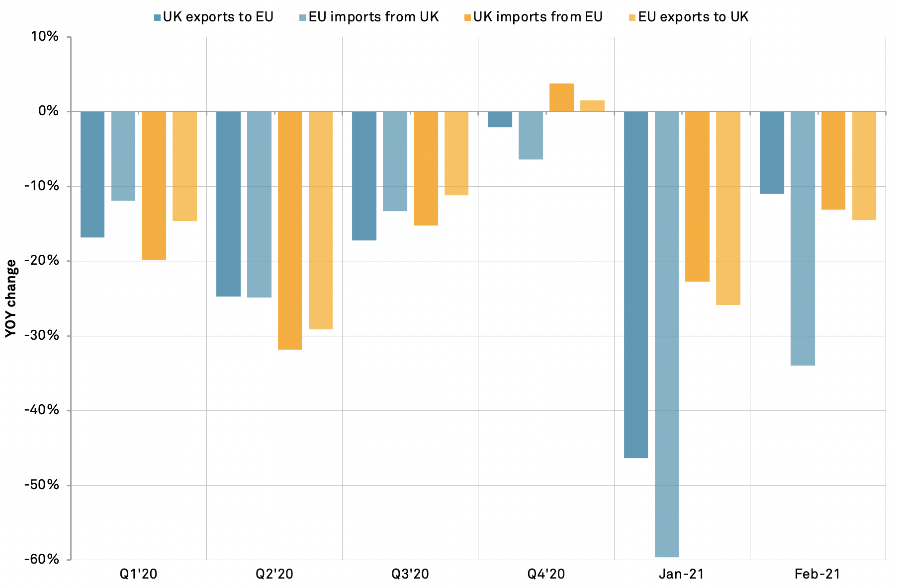 20210429-brexit-stats