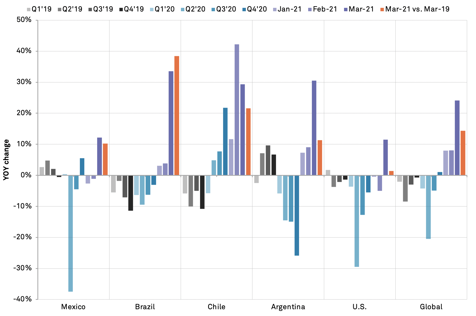 20210520-latam-global