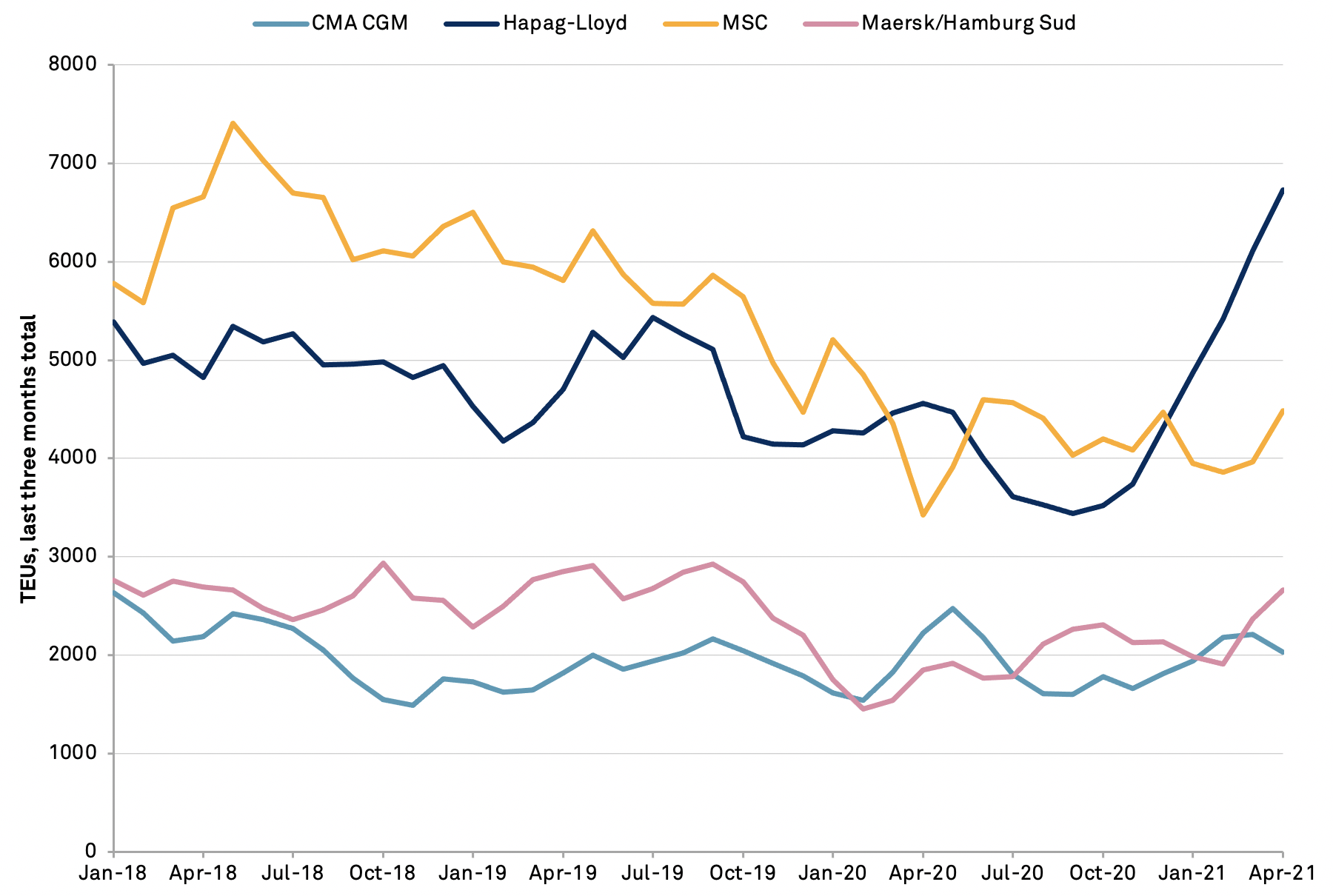 20210630-cma-carriers