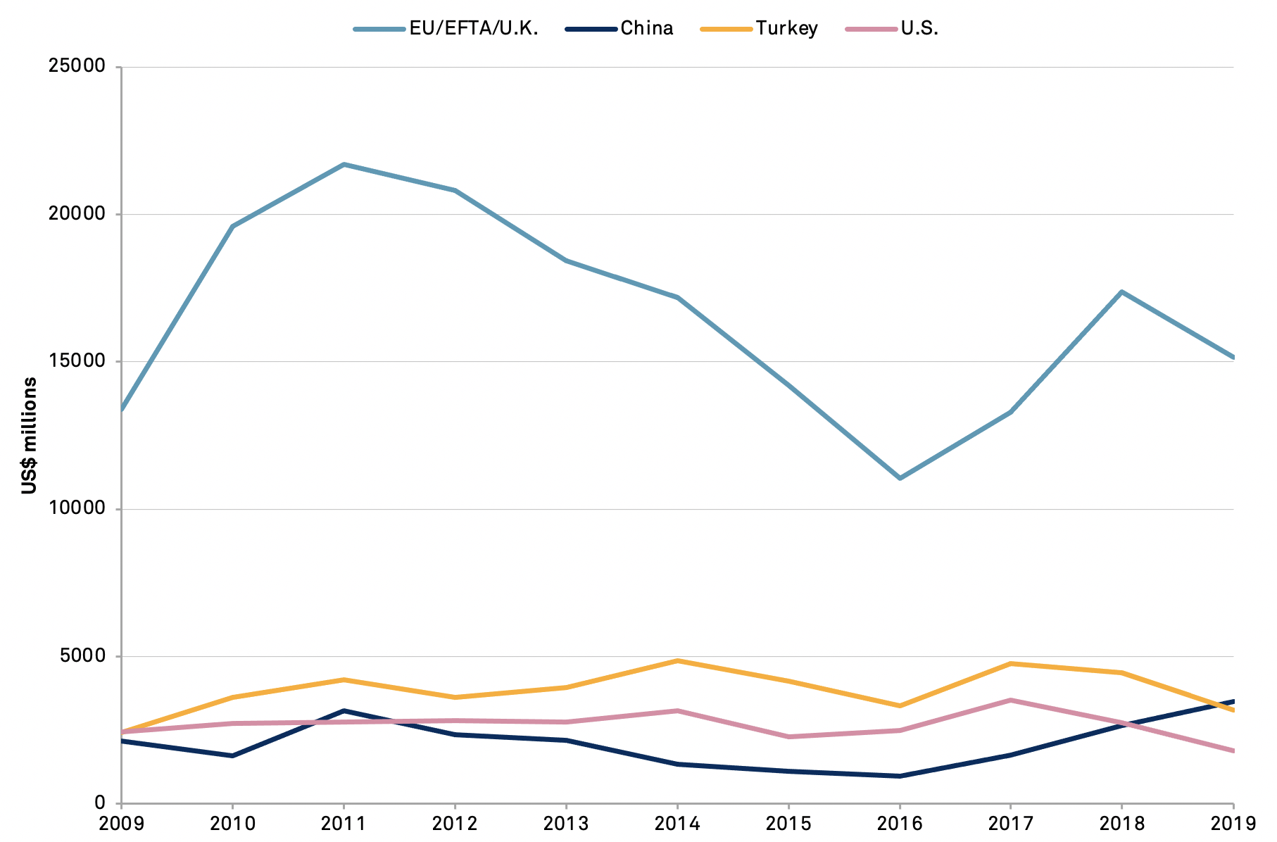 20210630-russia-exports