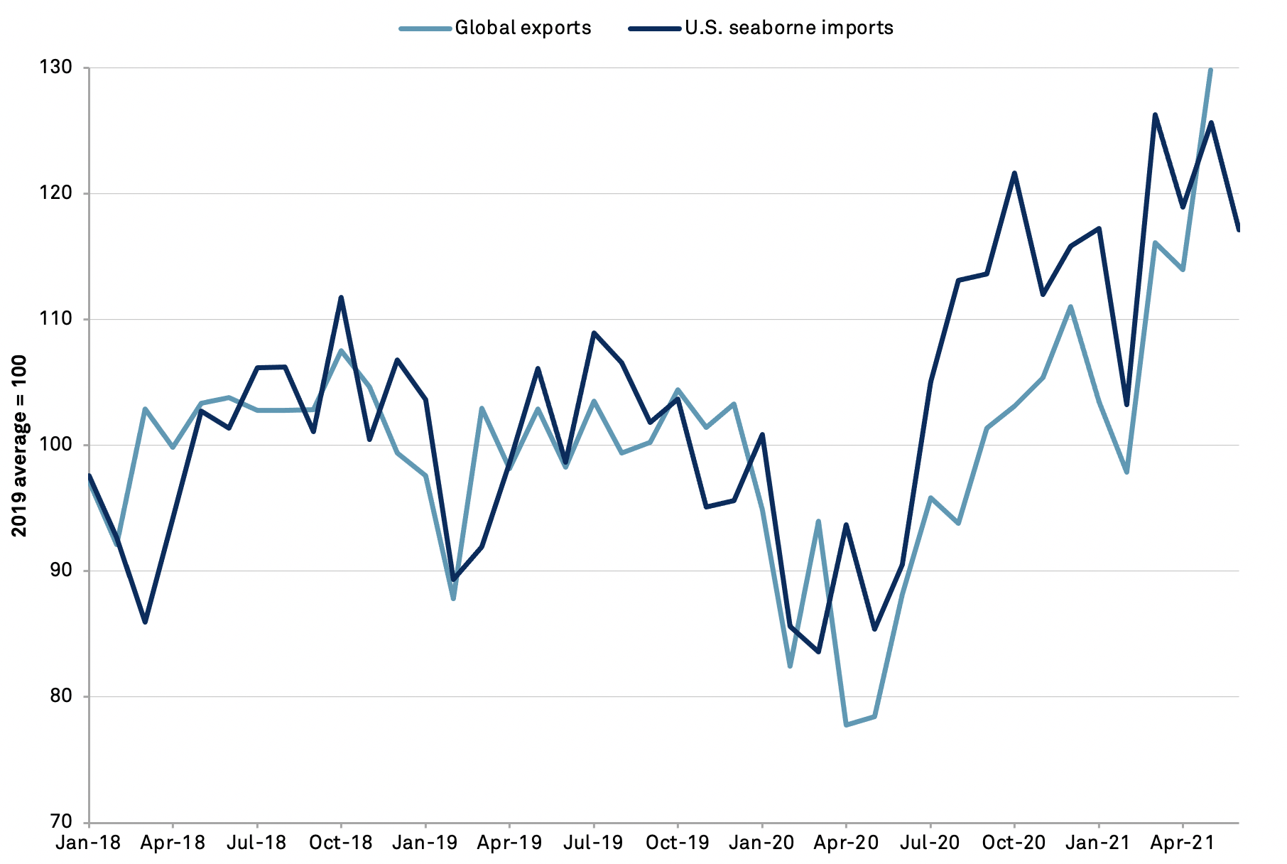 20210706-outlook-global-vs-us