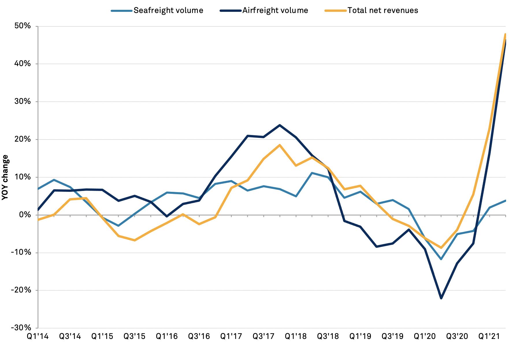 20210721-kn-financials
