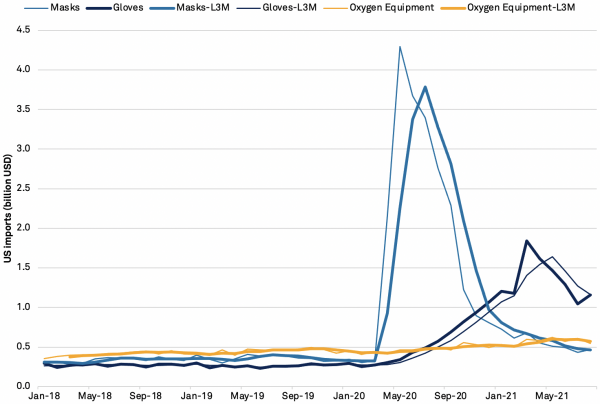 20211027-glove-mask-imports-600x404