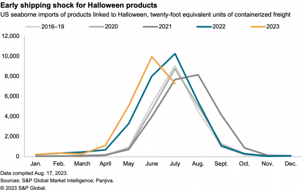 2023-08-25-sce-halloween-600x380