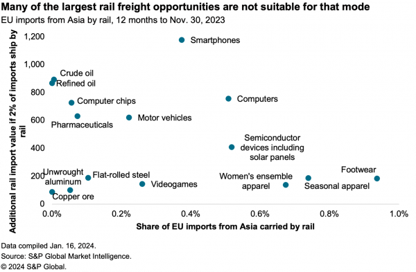 2024-01-19-sce-rail-opportunities-600x393