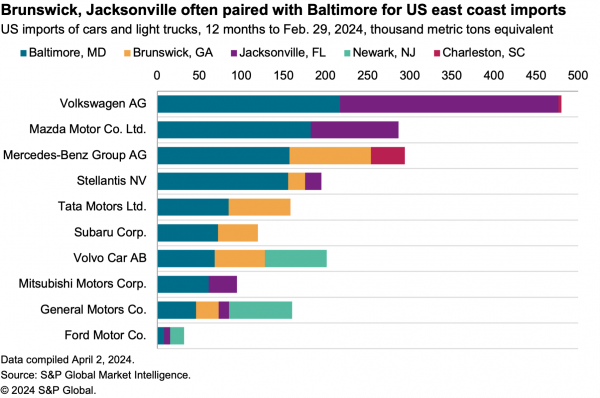 2024-04-05-sce-baltimore-autos-600x398