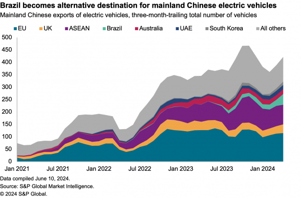 2024-06-14-sce-china-ev-600x394