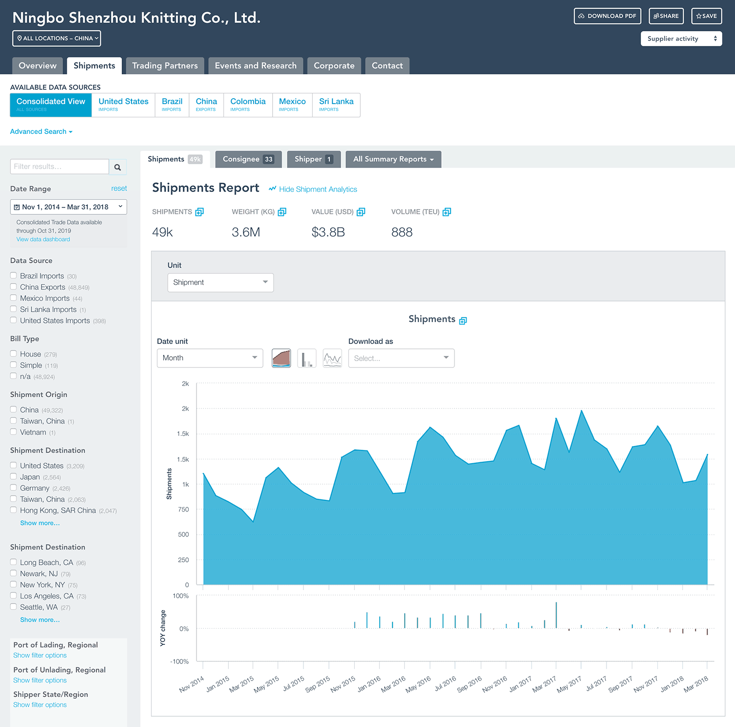 Company Profile Analytics