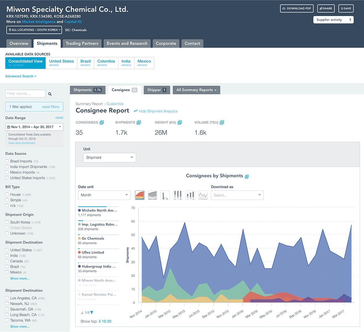 Company Profile Analytics