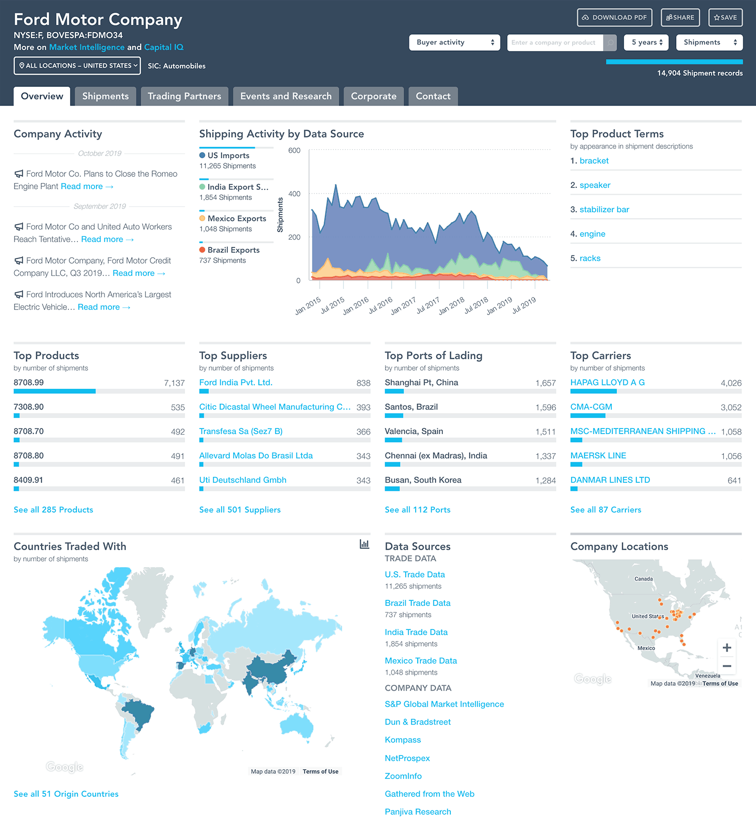 Company Profile