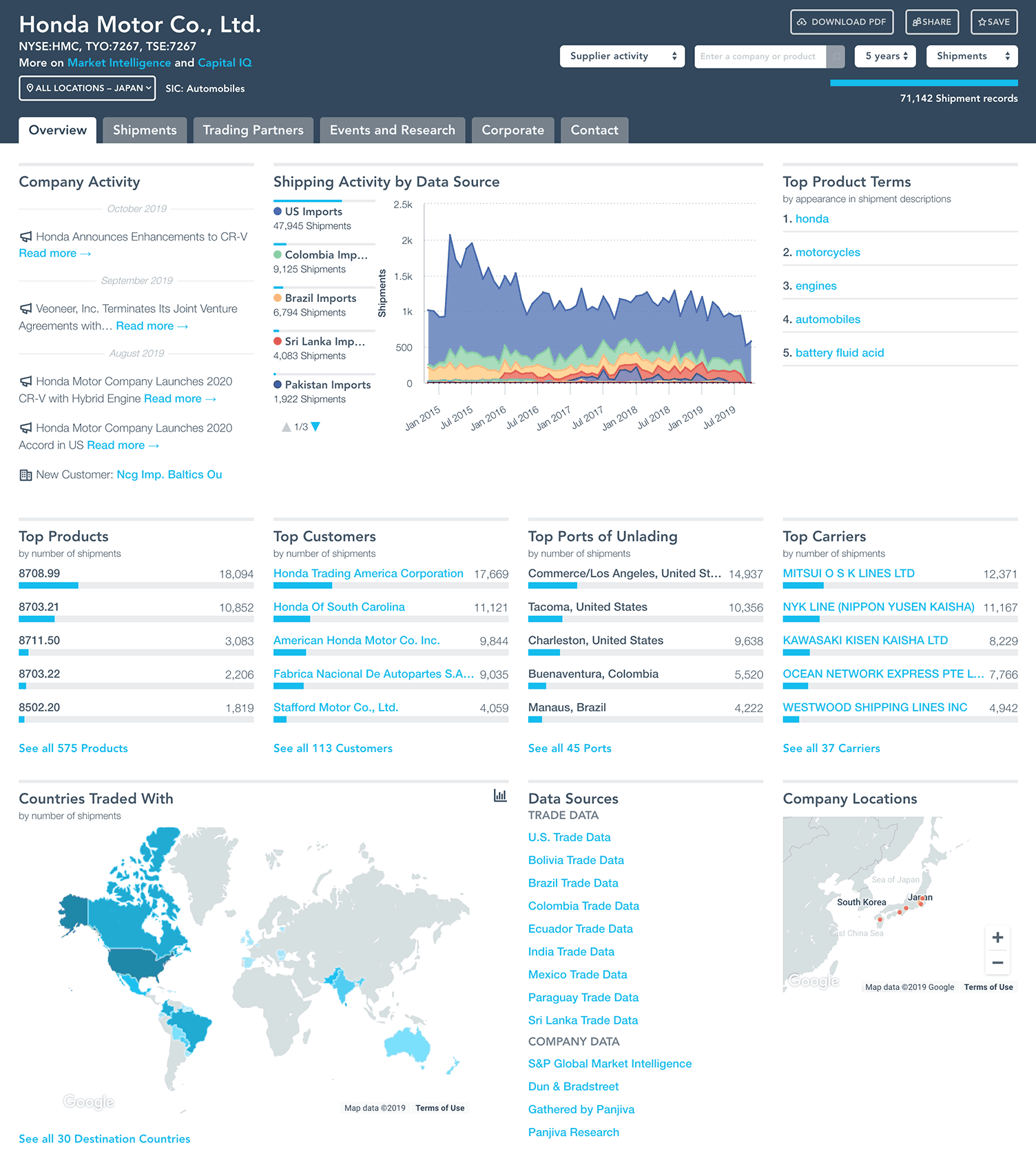 Company Profile Summary