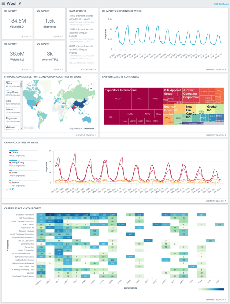 Panjiva Dashboard