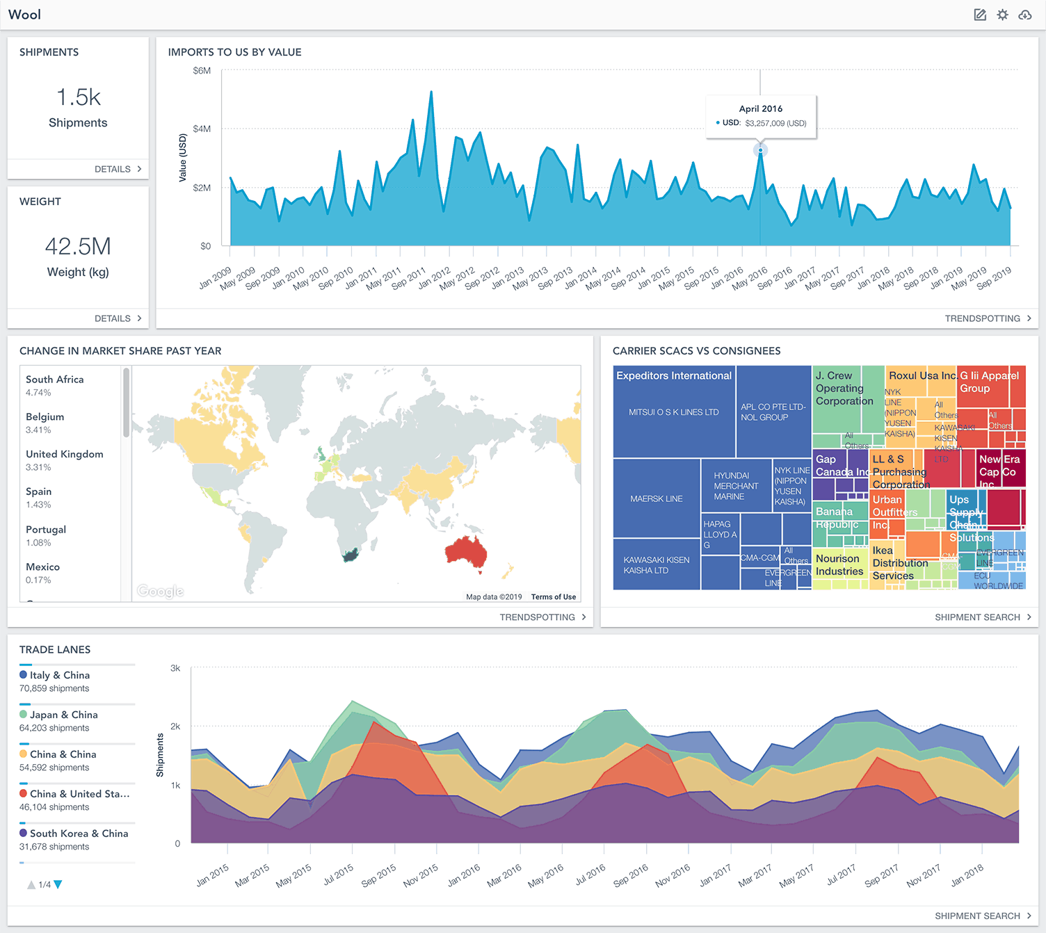 Dashboard