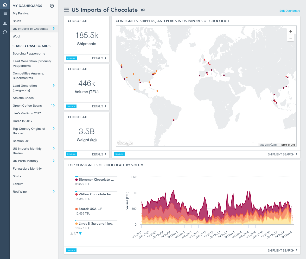 New data in dashboards