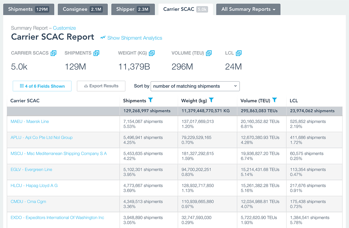 Market Share Report