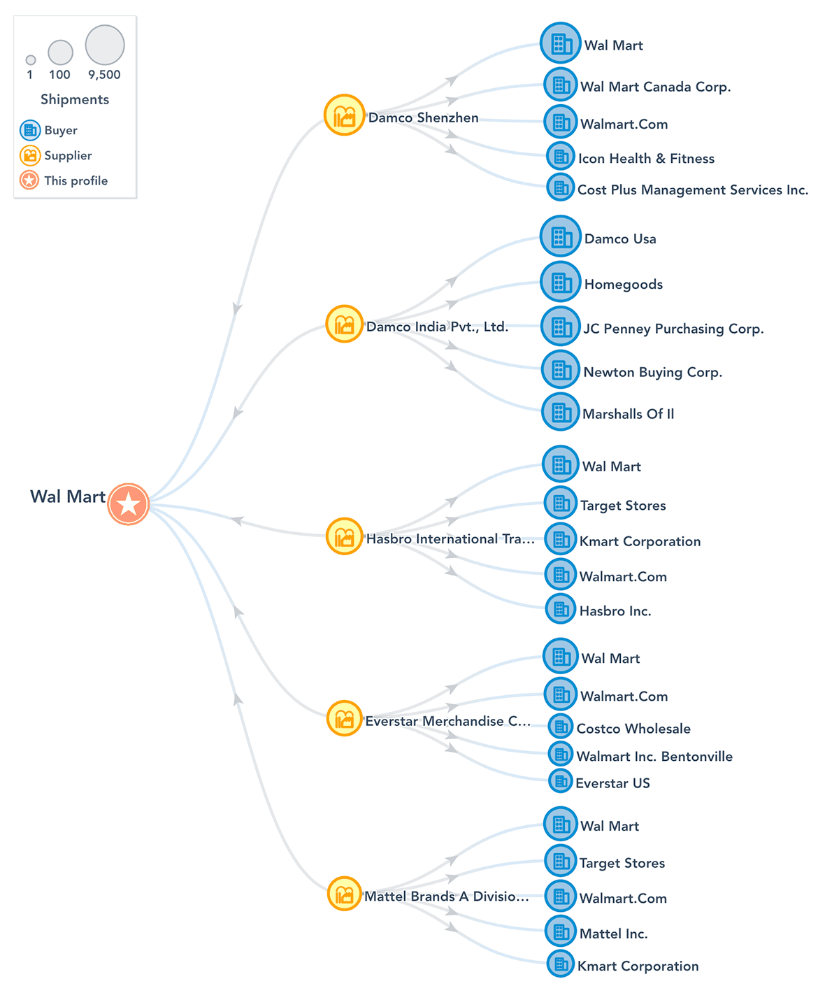 Network View Diagram