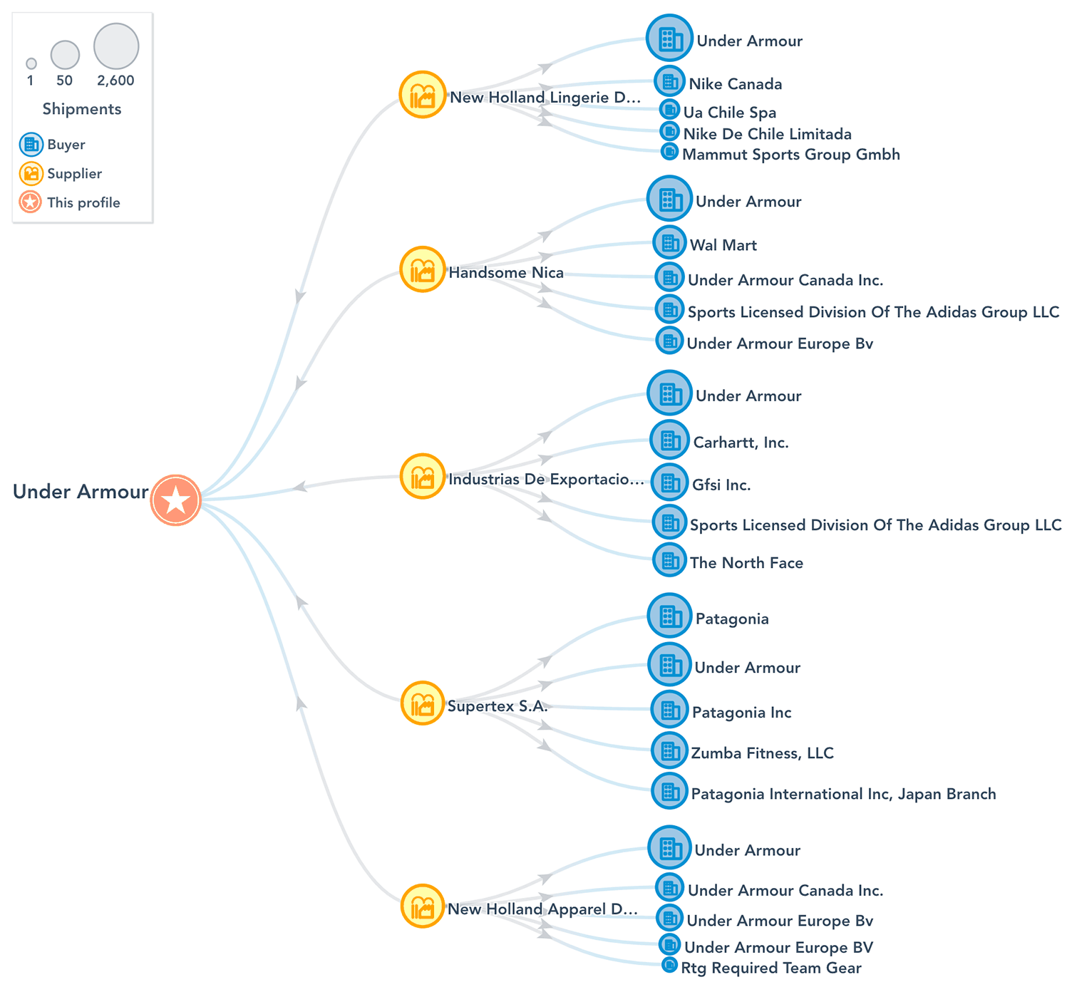 Advanced Supply Chain Mapping