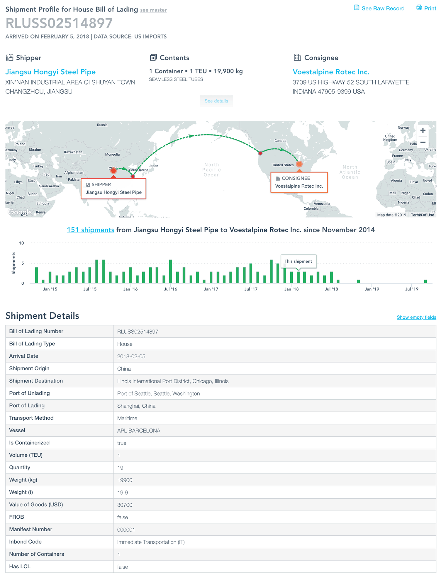 Shipment Profile