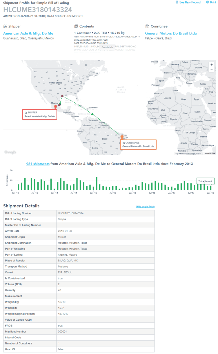 Shipment Profile