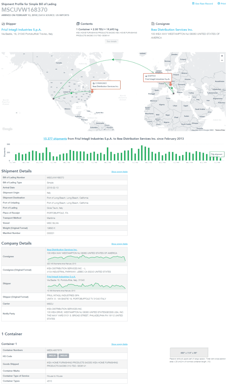 Panjiva Shipment Profile