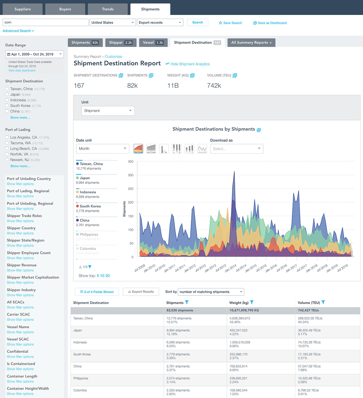 Shipment Search