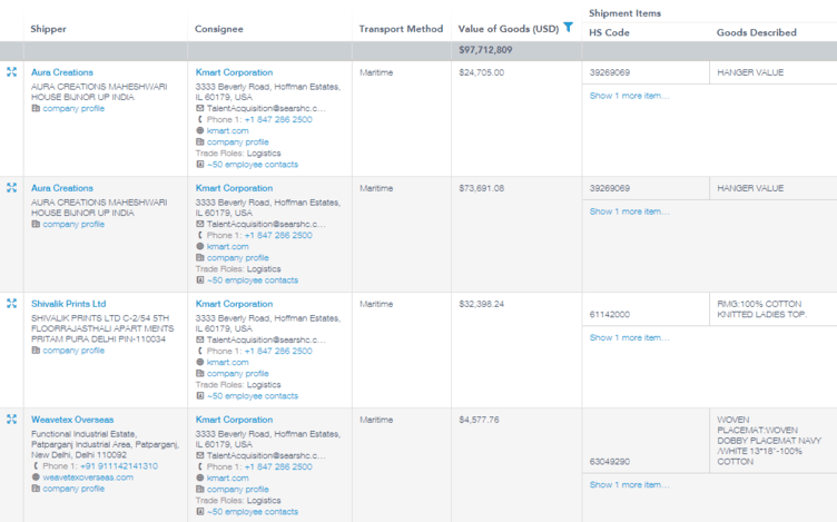 India shipments